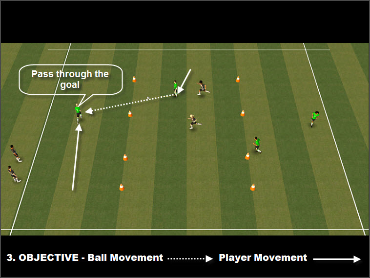 Four Goal Passing and Support Game Grassroots Coaching