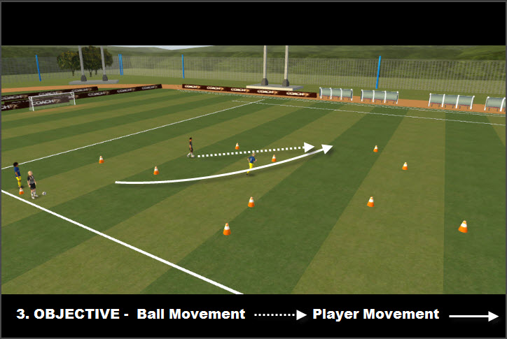 Pass Through the Gate Game - Grassroots Coaching