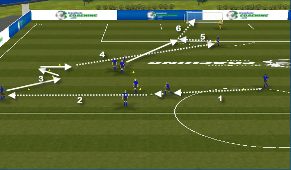 Functional Practice - Combination passing and shooting - Grassroots ...