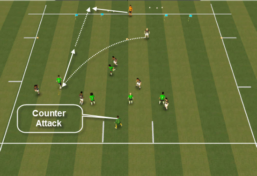 UEFA B Functional Game - Develop And Improve Attacking Central Play ...